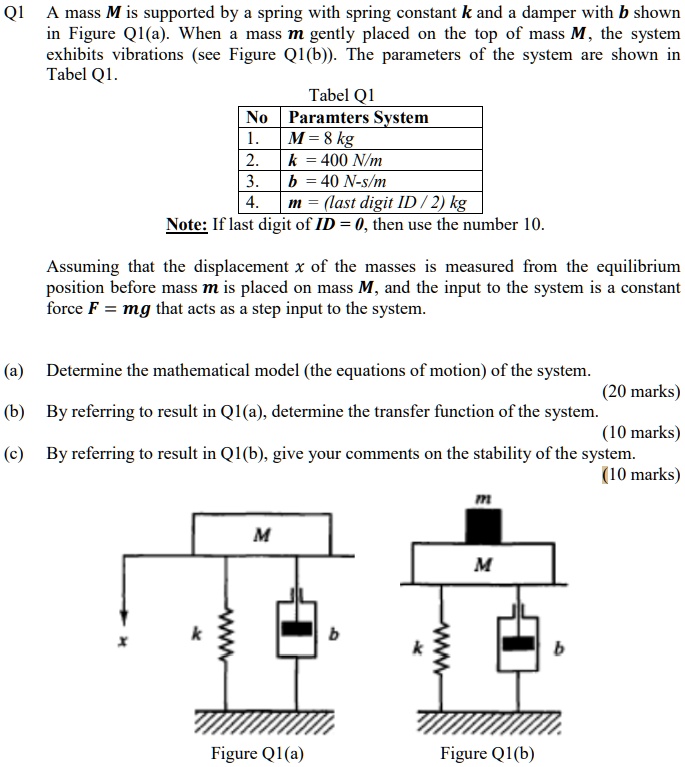 SOLVED: A mass M is supported by a spring with spring constant k and a ...