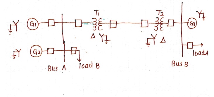 SOLVED: Draw a single line diagram of a power system shown in Figure 3 ...