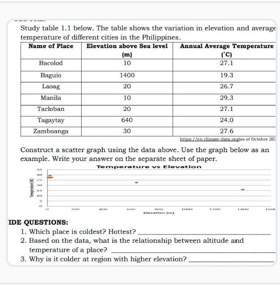 Study table 1.1 below. The table shows the variation in...
