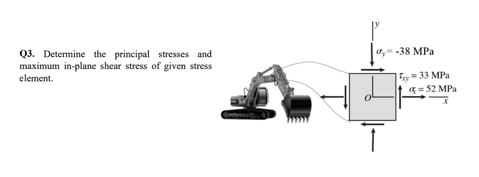 Solved Determine The Principal Stresses And Maximum In Plane Shear Solved Determine The Principal Stresses And Maximum In Plane Shear