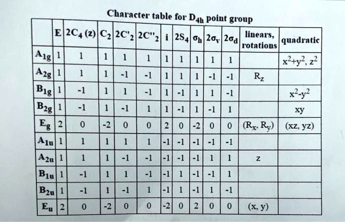 Character Table For Point Group D2H – FFLR