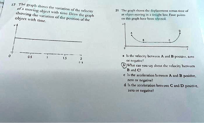 17 The graph shows the variation of the velocity of a moving object with time. Draw the graph showing the variation of the position of the object with time.

21 The graph shows the displacement versus time of an object moving in a straight line. Four points on this graph have been selected.

a Is the velocity between A and B positive, zero or negative?
b What can you say about the velocity between B and C?
c Is the acceleration between A and B positive, zero or negative?
d Is the acceleration between C and D positive, zero or negative?