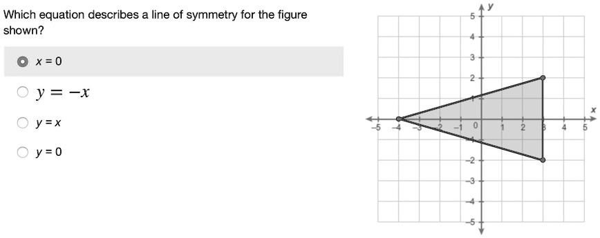 Solved Which Equation Describes A Line Of Symmetry For The Figure Shown X 0 Y X Y X Y 0 Which Equation Describes A Line Of Symmetry For The Figure