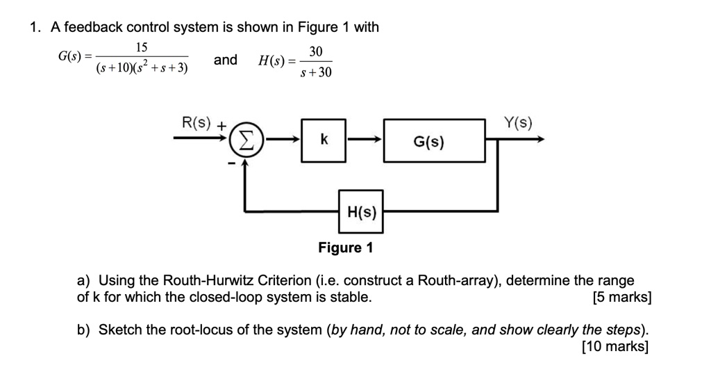 A feedback control system is shown in Figure 1 with G(s) = (s+10)(s^2 ...
