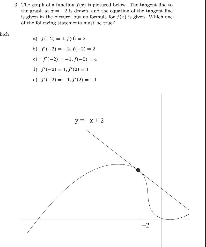 The Graph Of A Function F A Is Pictured Below The T Itprospt