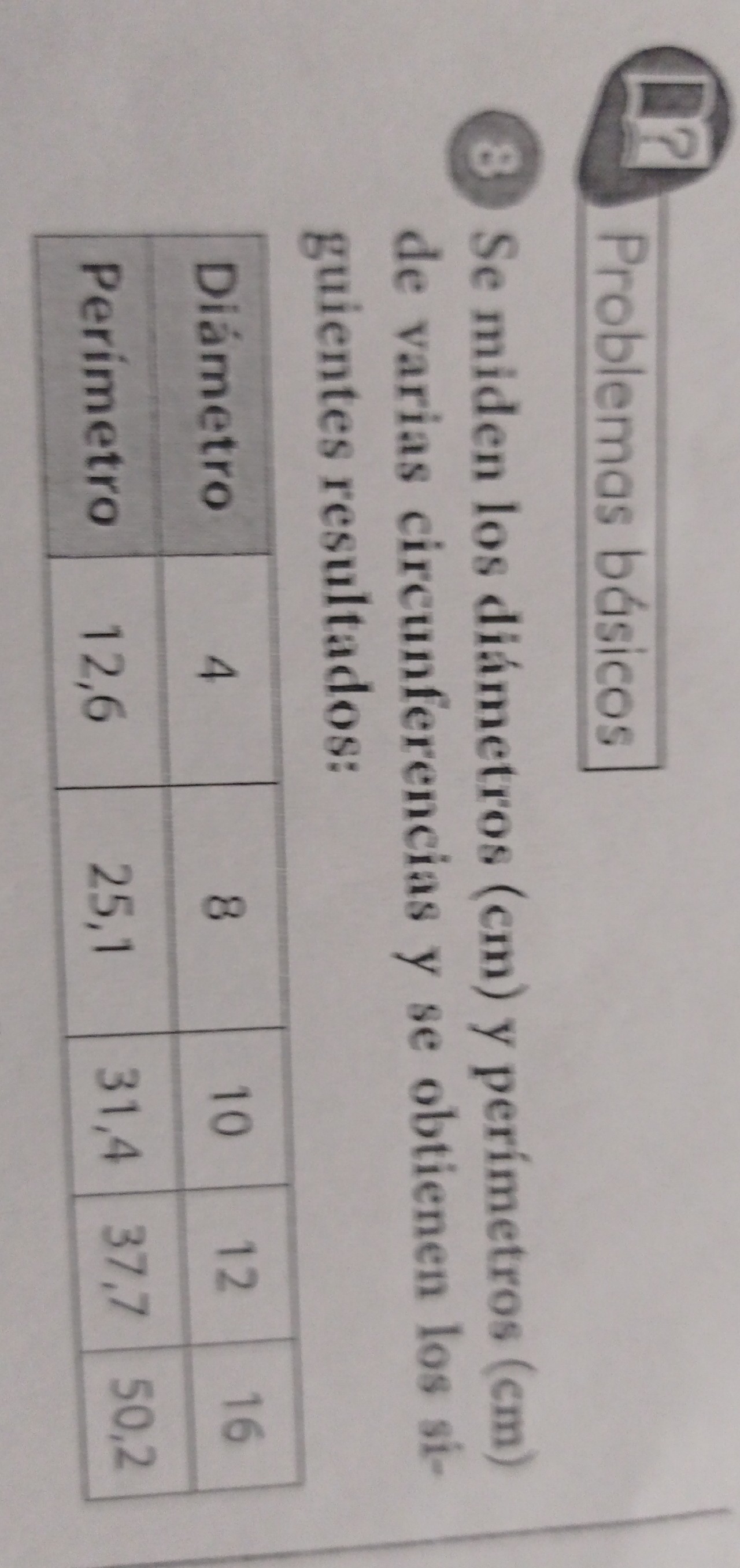 SOLVED: (2?) Problemas básicos (8) Se miden los diámetros (cm) y ...