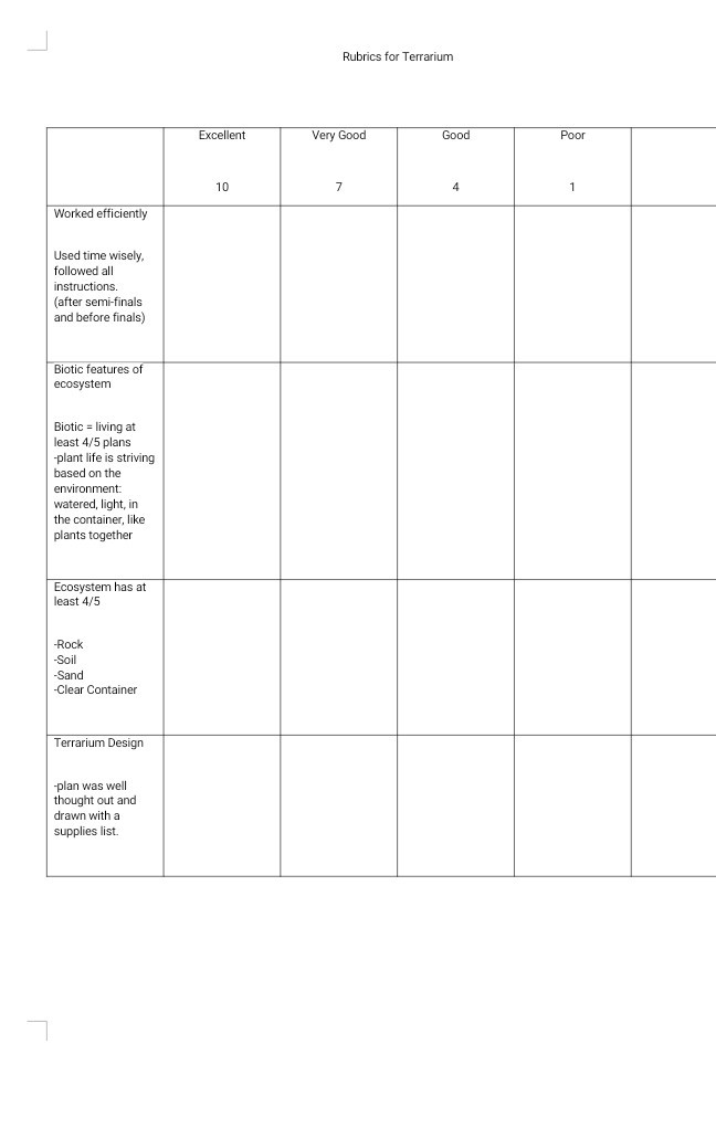 SOLVED: Rubrics for Terrarium Excellent 10 Very Good 7 Good 4 Poor 1 1 ...