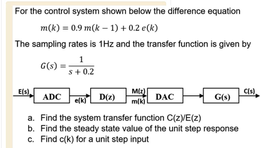 Solved For The Control System Shown Below The Difference Equation M K 0 9m K 1 0 2 E K The Sampling Rates Is 1hz And The Transfer Function Is Given By 1 G S