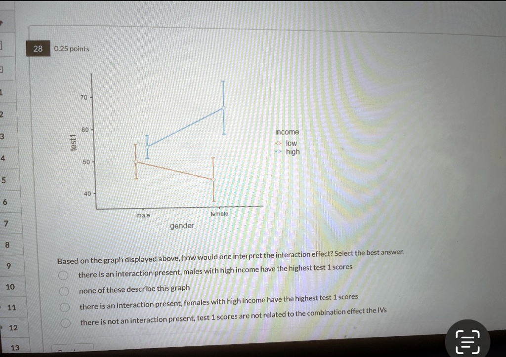 28 0.25 points
70
test1
60
50
40
male
female
gender
Income
low
high
Based on the graph displayed above, how would one interpret the interaction effect? Select the best answer.
there is an interaction present, males with high income have the highest test 1 scores
none of these describe this graph
there is an interaction present, females with high income have the highest test 1 scores
there is not an interaction present, test 1 scores are not related to the combination effect the IVs