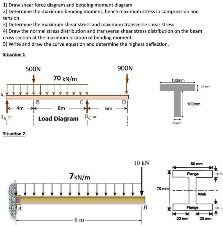 SOLVED: 1) Draw shear force diagram and bending moment diagram. 2 ...