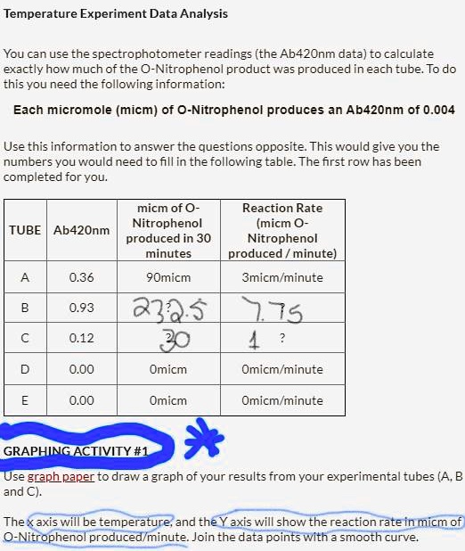 Text Temperature Experiment Data Analysis You can use the