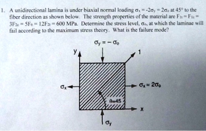 1. A unidirectional lamina is under biaxial normal loading ?x = -2?y = 2?o at 45° to the fiber direction as shown below. The strength properties of the material are F1t = F1c = 3F2c = 5F6 = 12F2t = 600 MPa. Determine the stress level, ?o, at which the laminae will fail according to the maximum stress theory. What is the failure mode?