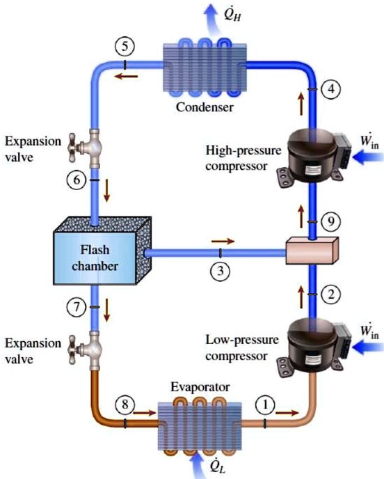 SOLVED: A two-stage compression refrigeration system operates with ...