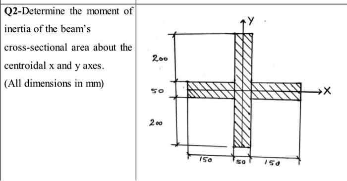 SOLVED: Q2 - Determine the moment of inertia of the beam's cross ...