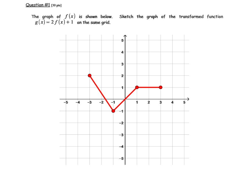 solved-question-1-b0-pts-the-graph-of-f-x-is-shown-below