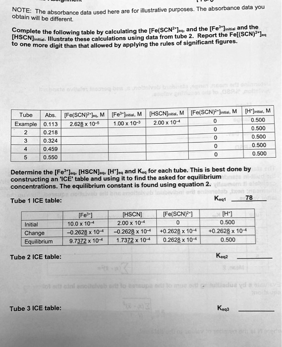 SOLVED NOTE The absorbance data used here ai for illustrative