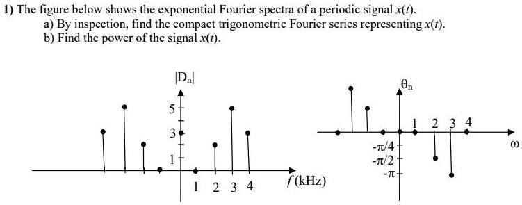 SOLVED: The figure below shows the exponential Fourier spectra of a ...