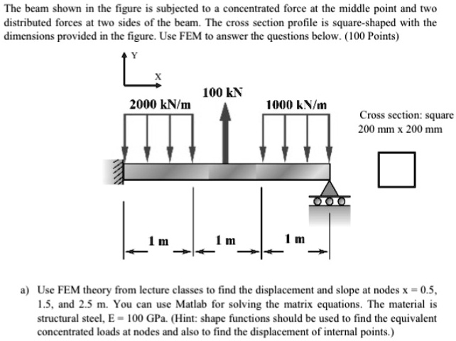 The beam shown in the figure is subjected to a concentrated force at ...