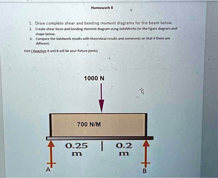 SOLVED Homework 8 1. Draw complete shear and bending moment diagrams