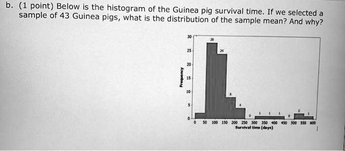 b. (1 point) Below is the histogram of the Guinea pig survival time. If we selected a sample of 43 Guinea pigs, what is the distribution of the sample mean? And why?