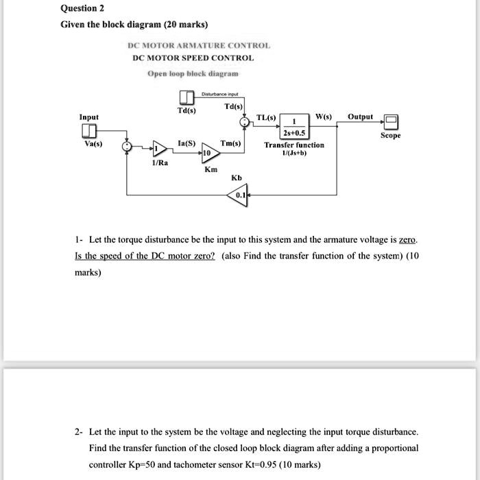 SOLVED Given the block diagram (20 marks) DC MOTOR ARMATURE CONTROL DC