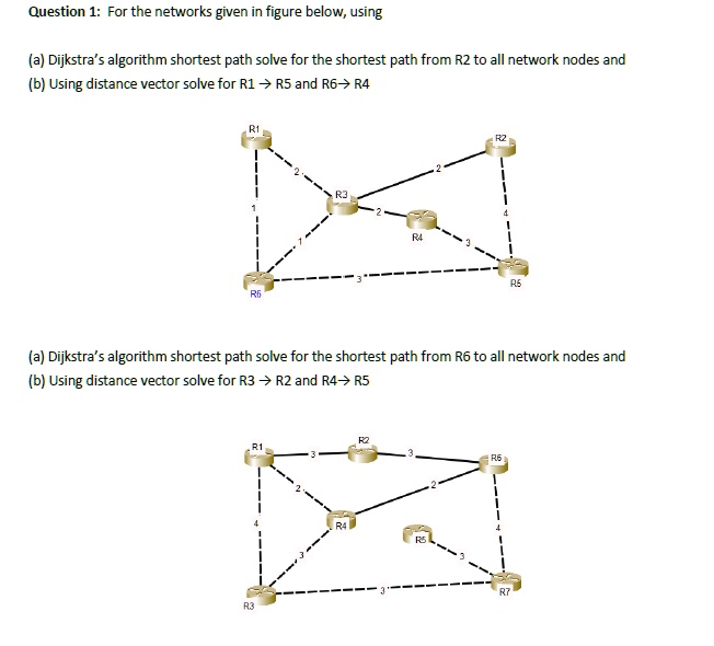 SOLVED: Question 1: For the networks given in figure below; using ...