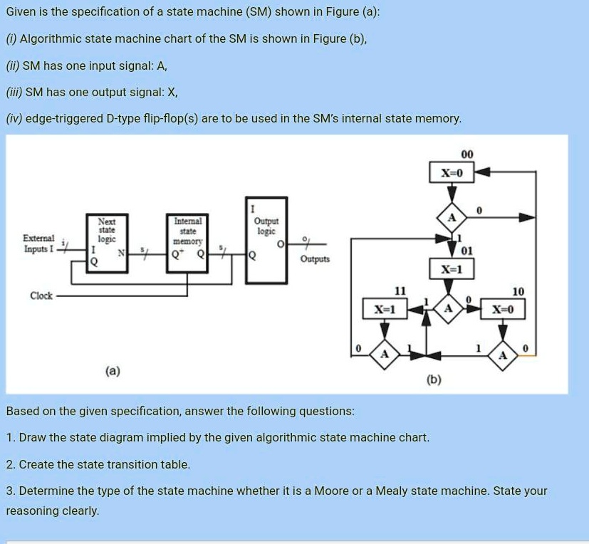 SOLVED: Given is the specification of a state machine (SM) shown in ...