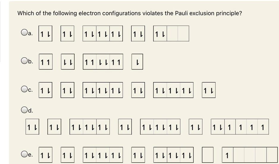 Which of the following electron configurations violates the Pauli exclusion principle?