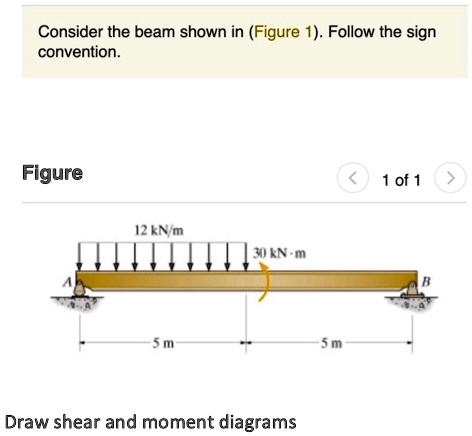 Consider The Beam Shown In Figure 1 Follow The Sign Convention Figure ...