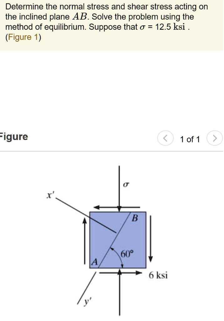 Determine the normal stress and shear stress acting on the...