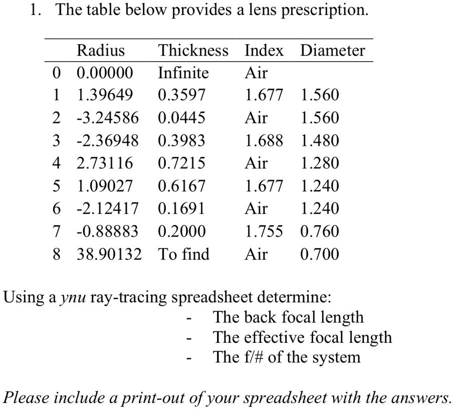 the table below provides a lens prescription tableradiusthicknessindexdiameter0000000infiniteair113964903597167715602 32458600445air15603 2369480398316881480427311607215air128051090270616716 31259