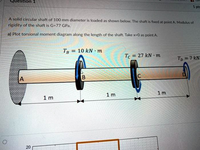 SOLVED A solid circular shaft of 100 mm diameter is loaded as shown