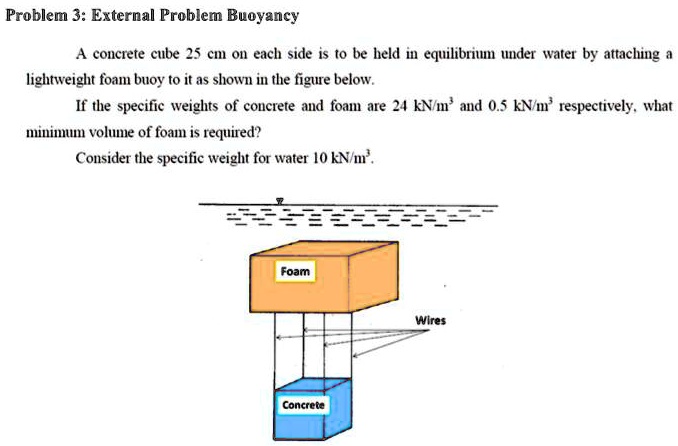 Fluid Problem External Problem Buoyancy A Concrete Cube Cm On Each