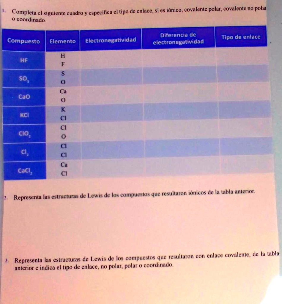 diferencia de electronegatividad tipo de enlace