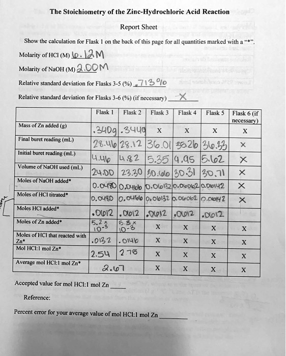 SOLVED The Stoichiometry of the ZincHydrochloric Acid Reaction Report