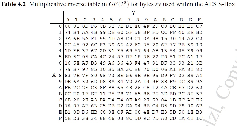 Solved We Consider The First Part Of The Bytesub Operation I E The