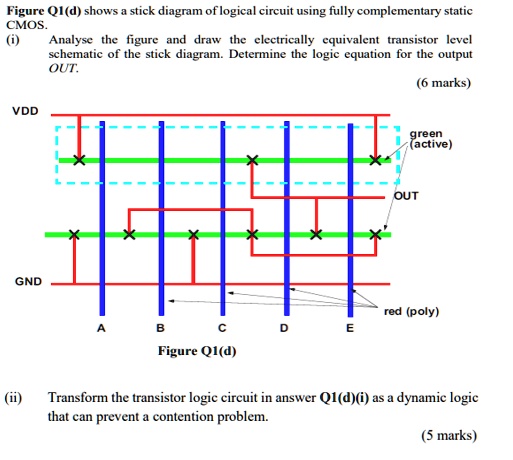 Figure Q1(d) shows a stick diagram of logical circuit using fully ...