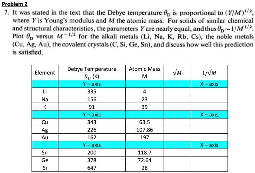 Problem 2.7: It was stated in the text that the Debye temperature, Op ...