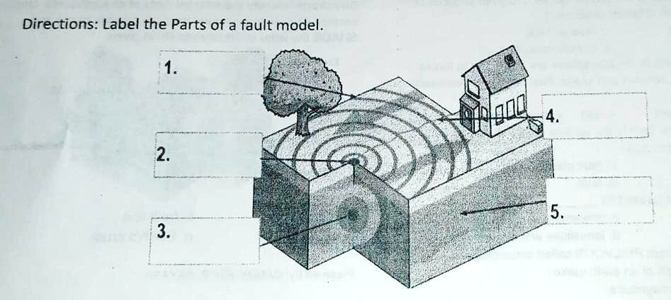 SOLVED: 'label the parts of a fault model Directions: Label the Parts ...