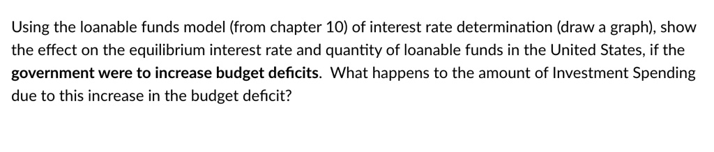 Solved Using The Loanable Funds Model From Chapter 10 Of Interest