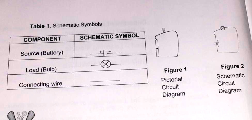 SOLVED: Table 1. Schematic Symbols COMPONENT SCHEMATIC SYMBOL Source