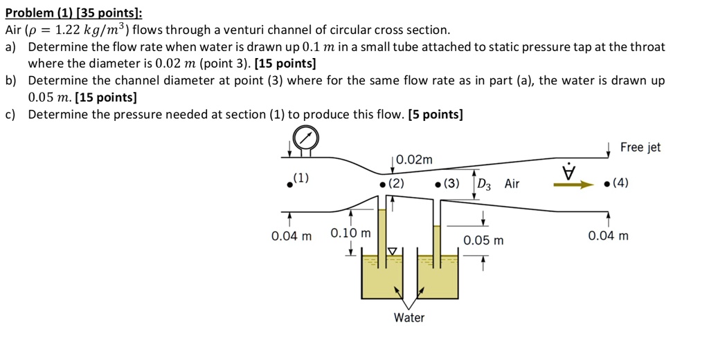 SOLVED: Problem (1) [35 points]: Air (p = 1.22 kg/mÂ³) flows through a ...