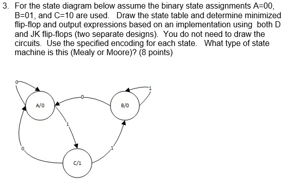 State Assignment For the state diagram below, assume the binary state assignments A=00 ...
