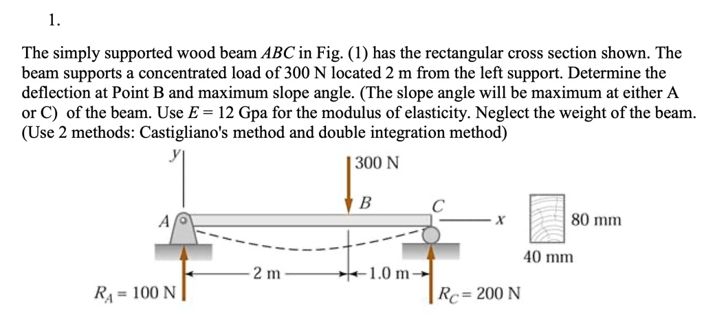 SOLVED: The simply supported wood beam ABC in Fig. (1) has the ...