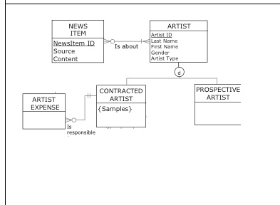 SOLVED: Text: SQL Use image to do the part 1 and part 2: Part 1: Create ...