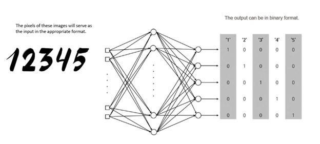 The output can be in binary format. The pixels of these images will ...