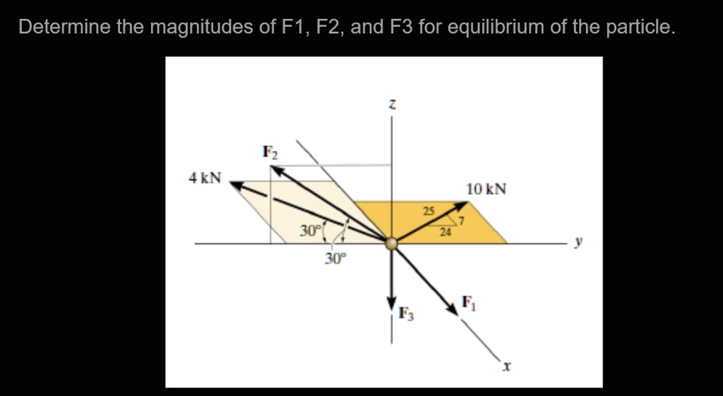 Solved *3–44. Determine the magnitudes of F1, F2, and F3 for