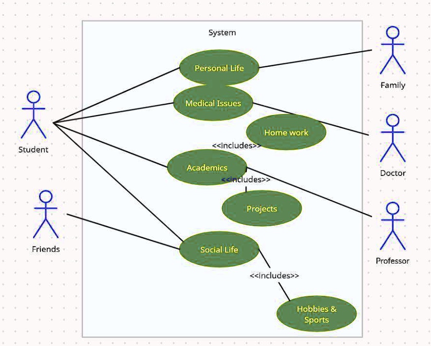 SOLVED: Based on the use case diagram above, identify the classes ...