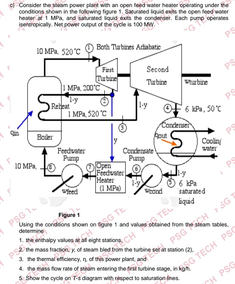 SOLVED Consider the steam power plant with an open feedwater heater