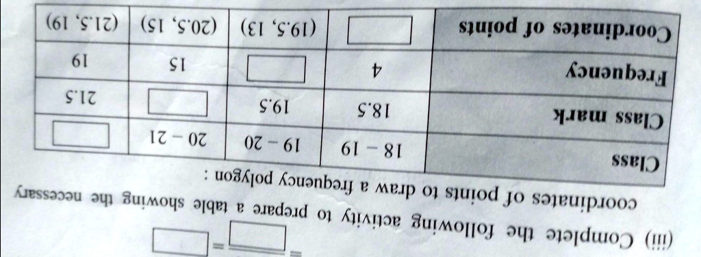 (iii) Complete the following activity to prepare a table showing the necessary coordinates of points to draw a frequency polygon:
Class
18-19
19-20
20-21
Class mark
18.5
19.5
21.5
Frequency
4
15
19
Coordinates of points
(19.5, 13) (20.5, 15) (21.5, 19)